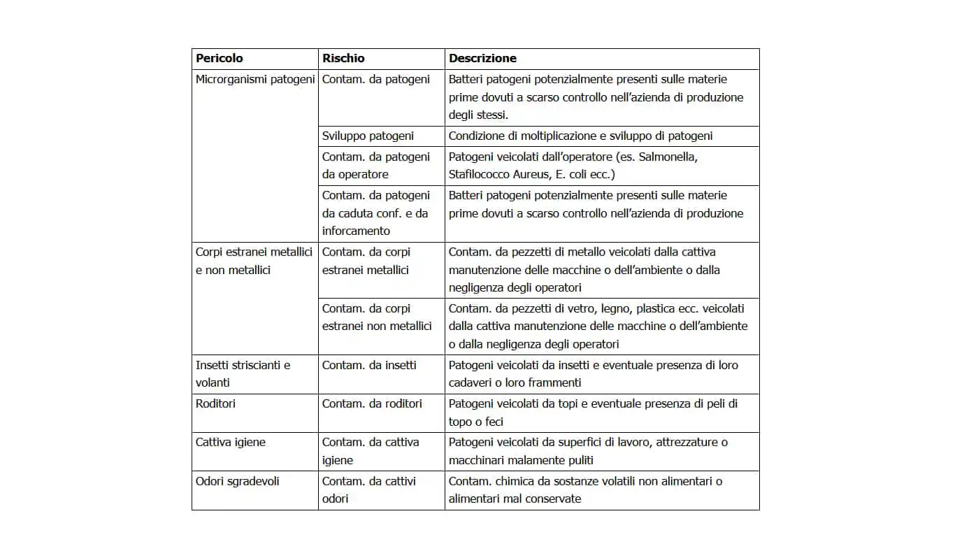 good manufacturing practice (GMP)