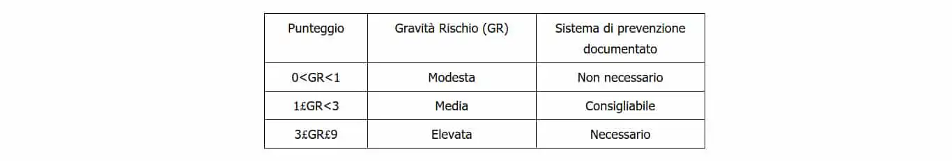 good manufacturing practice (GMP)