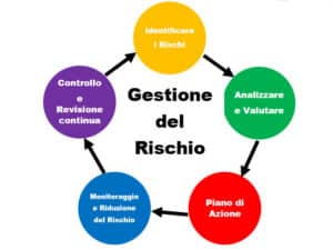 Consulenza Sicurezza Sul Lavoro Analisi Di Tutti I Rischi Presenti Alitec