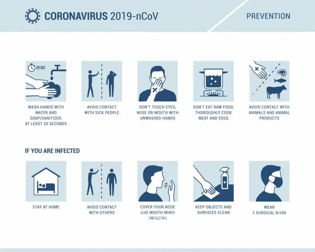 coronavirus prevenzione