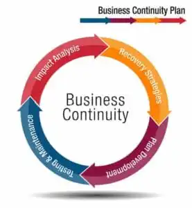 business continuity plan