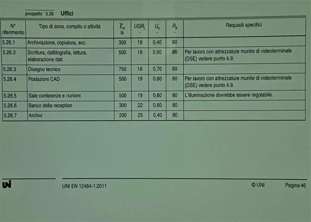 illuminazione ufficio uni en 12464-1