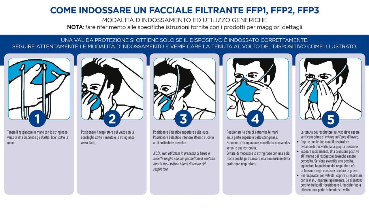come indossare una mascherina