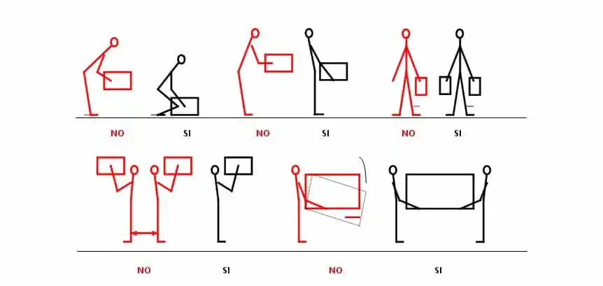 movimentazione manuale dei carichi tabella mmc OCRA -NIOSH