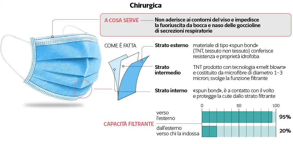 mascherina chirurgica