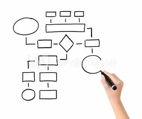 diagramma di flusso haccp diagrammi