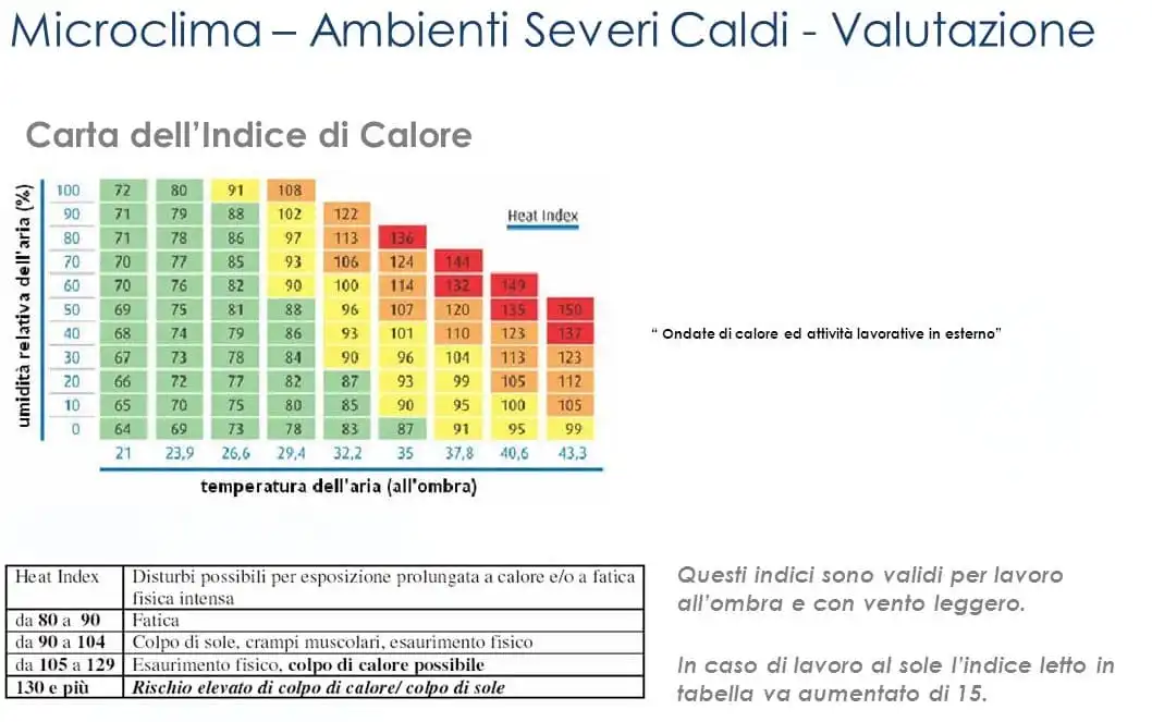 microclima colpo di calore temperature ambiente