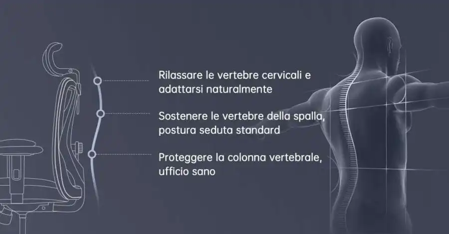 migliore sedia ergonomica per ufficio